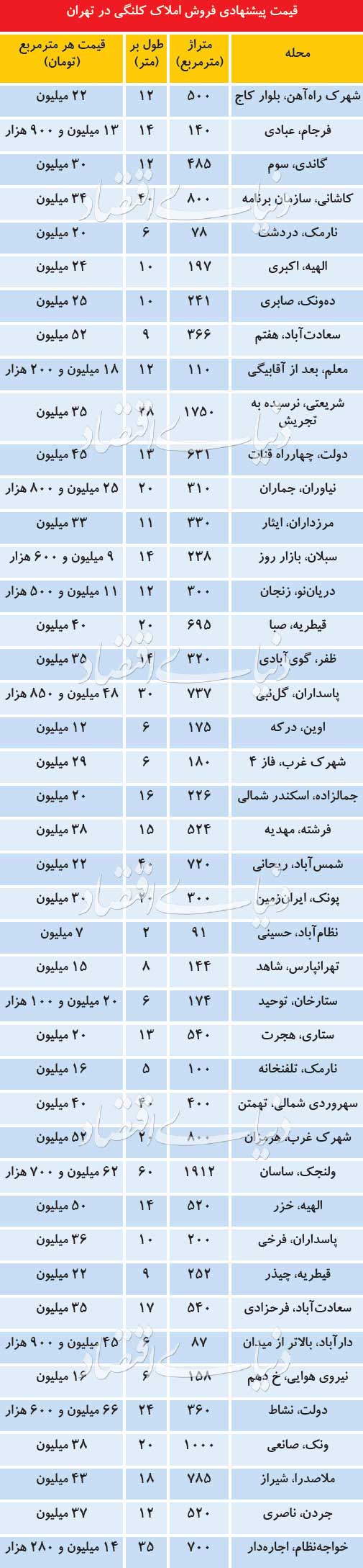جدول قیمت پیشنهادی 